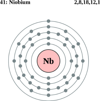 Niobium