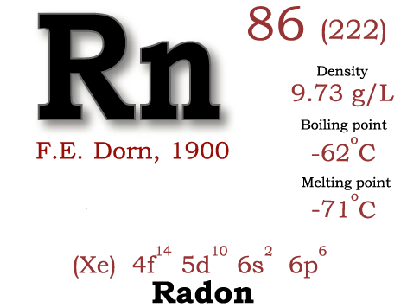 radon